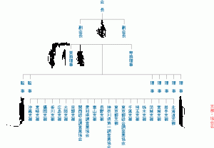 プロフィール 全国調査業協会連合会